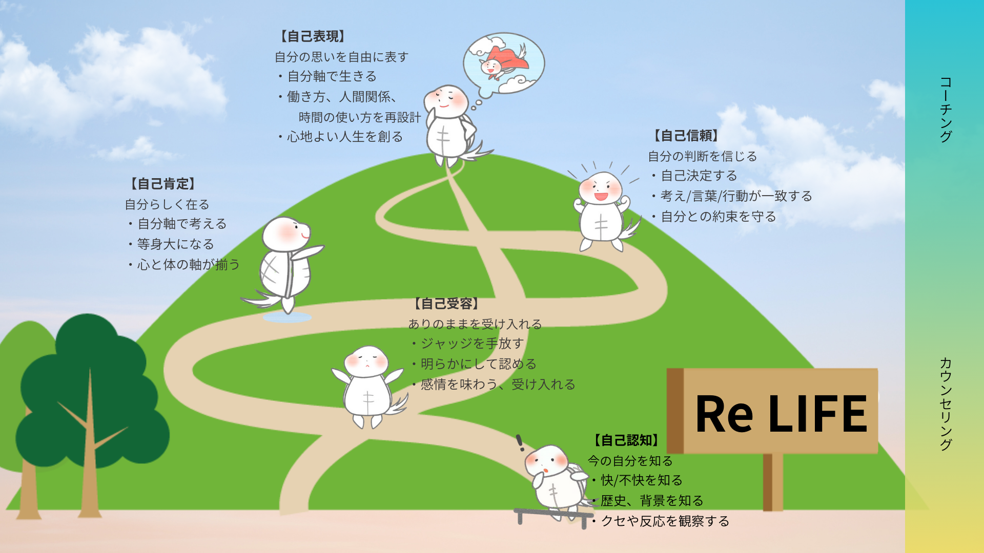 回復のプロセス図